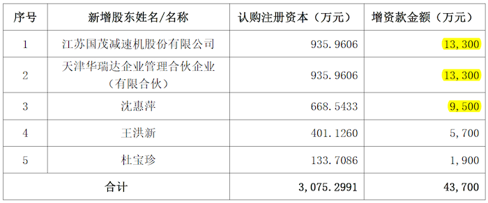 增資完成后中重科技的股東結構