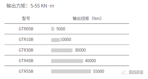 GTR-B系列 卷揚驅(qū)動